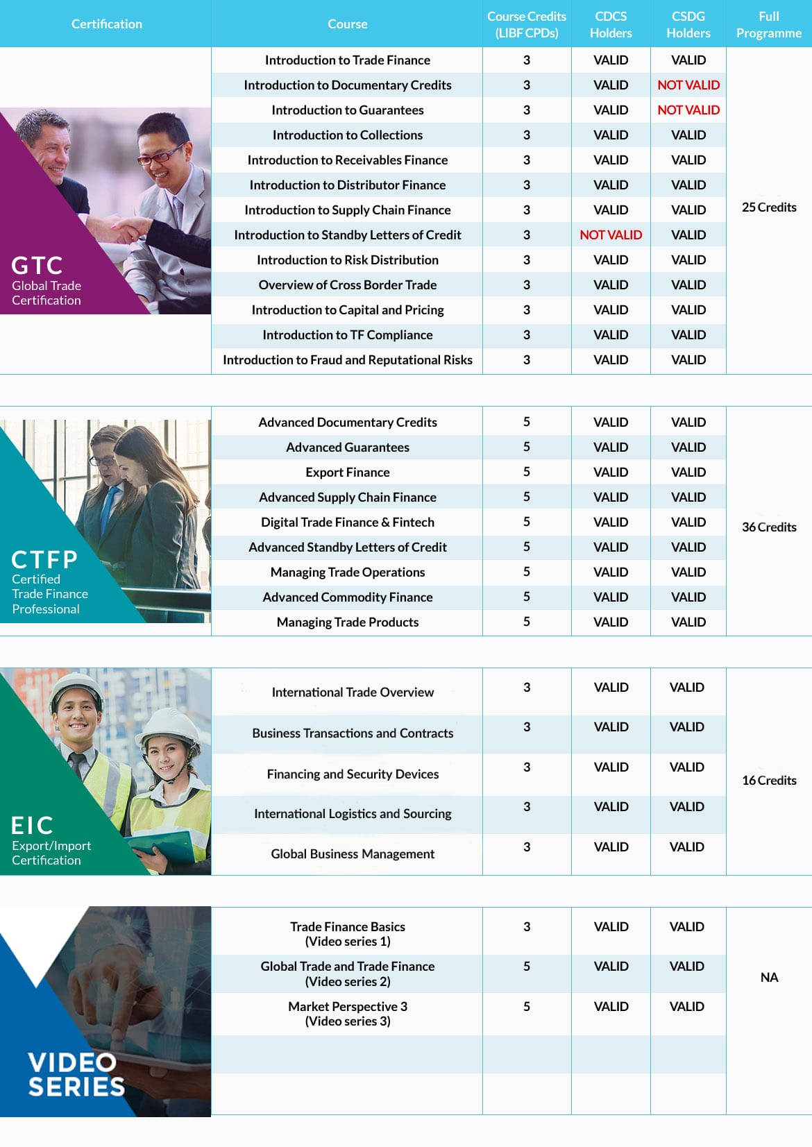 CDCS and CSDG Holders – ICC Academy