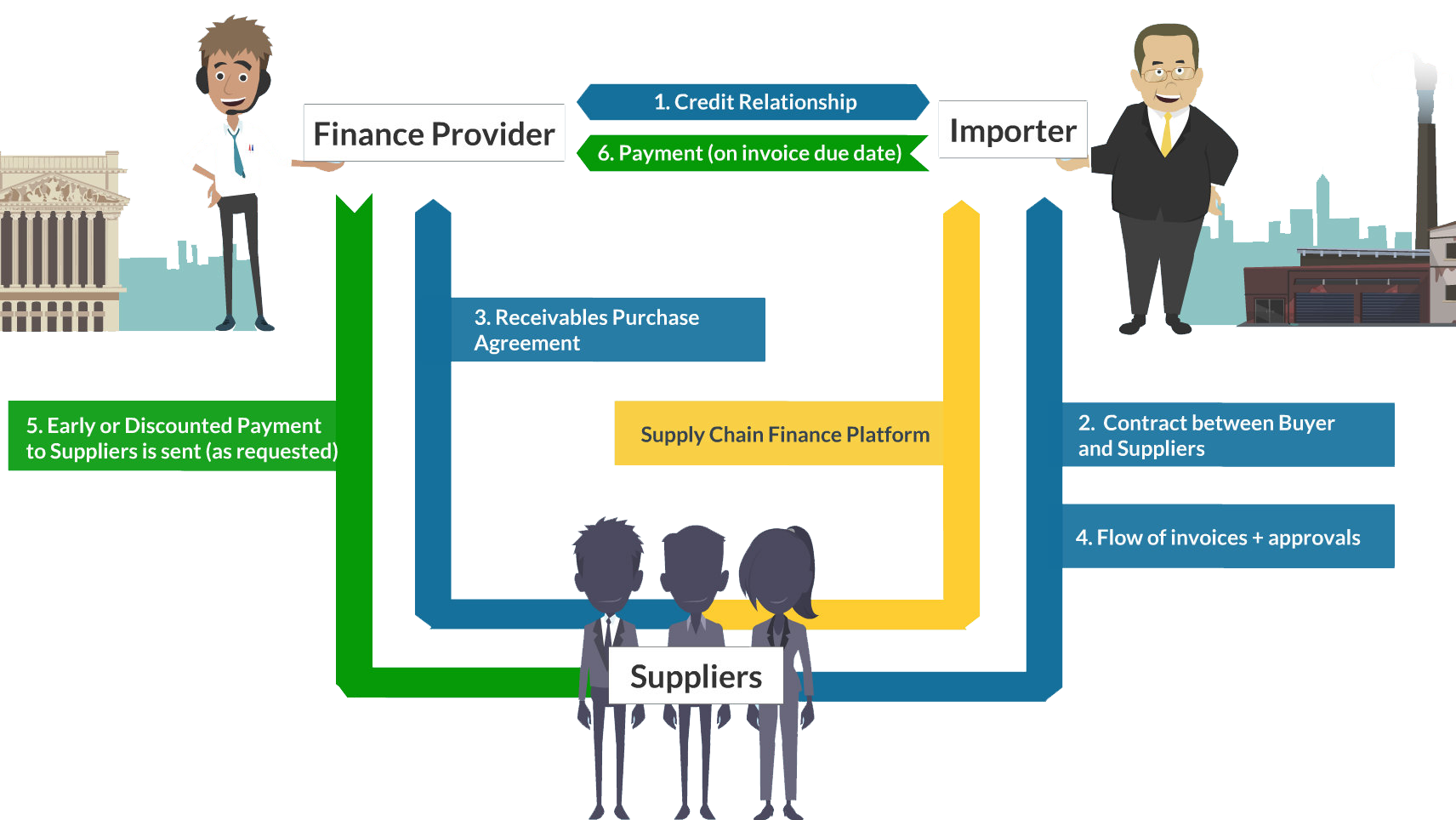 Supply Chain Finance: An Introductory Guide - ICC Academy