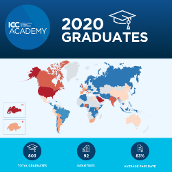 Congratulations to the ICC Academy Class of 2020!