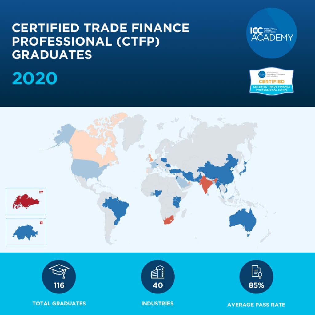 alumni of ICC's trade finance certification