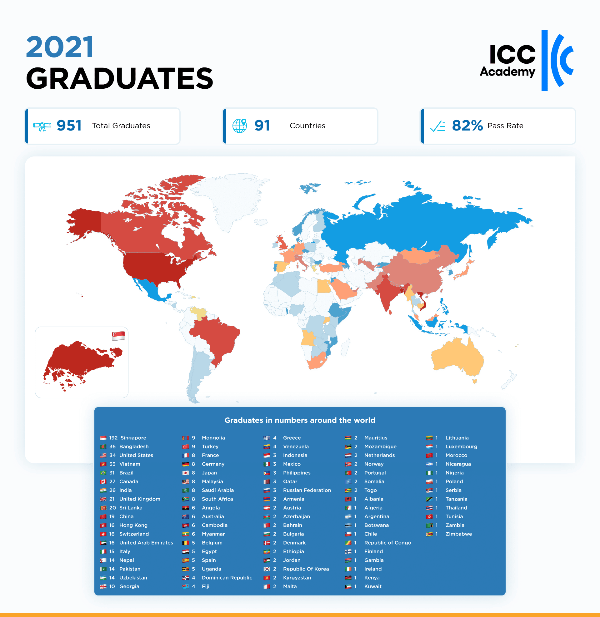 Graduates-Total