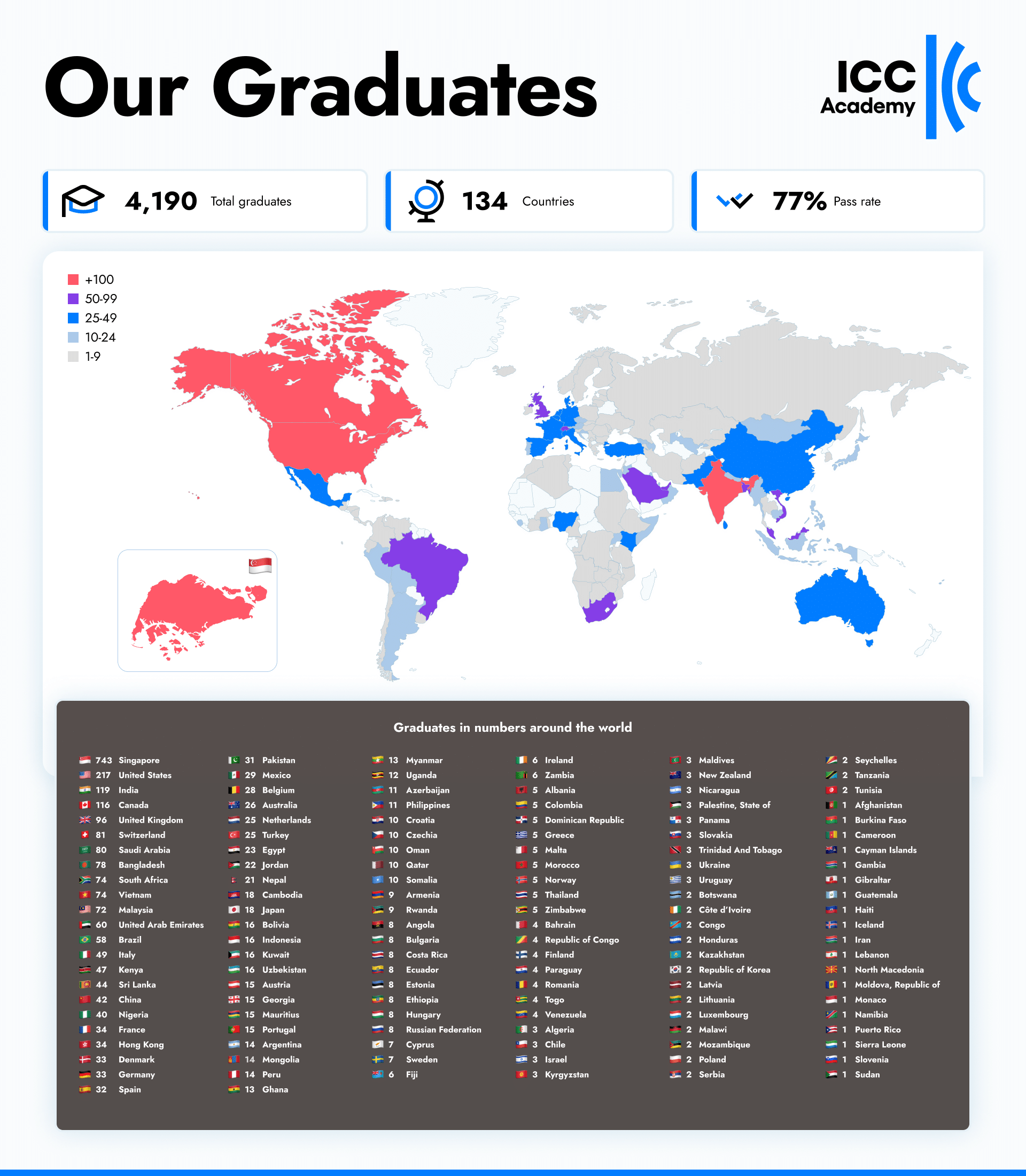 A map showing the total number of graduates who have completed a certification from ICC Academy.